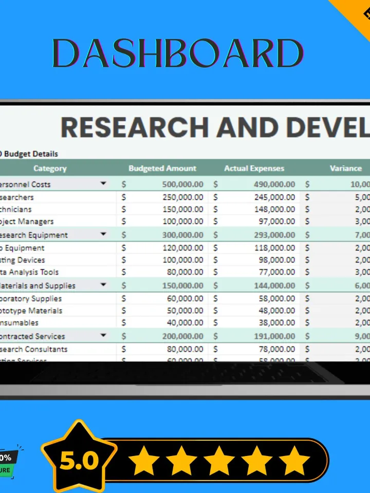 Research and Development Budget Template, Google Sheets R&D Planner, Digital Download, Easy-to-Use Project Expense Tracker for Businesses