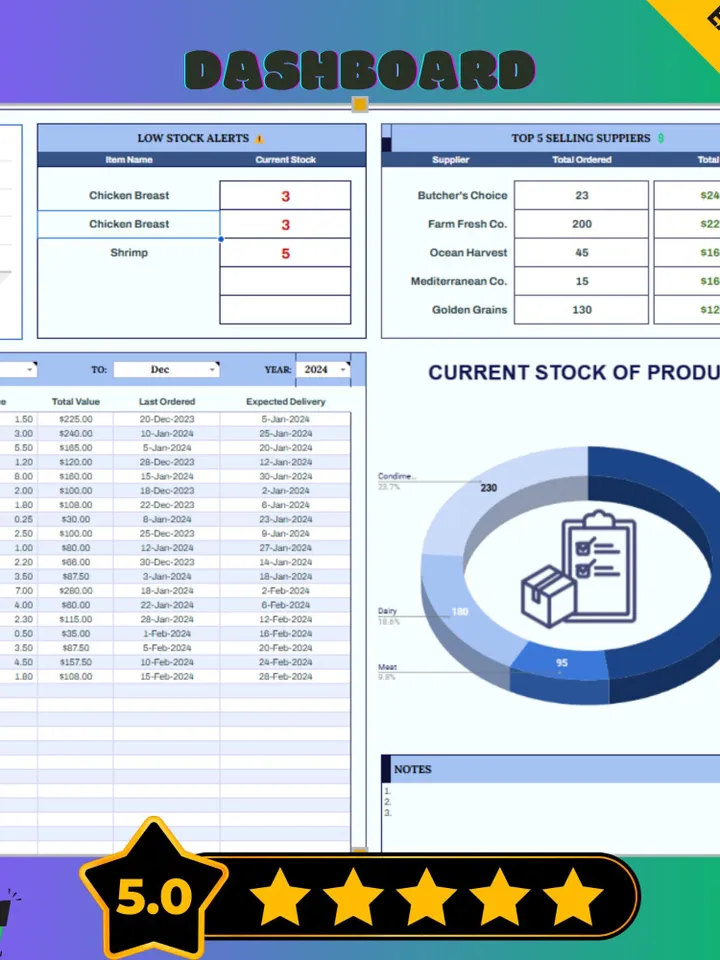 Restaurant Kitchen Inventory Template, Google Sheets Food Stock Tracker, Digital Download, Easy-to-Use Inventory for Chefs Managers