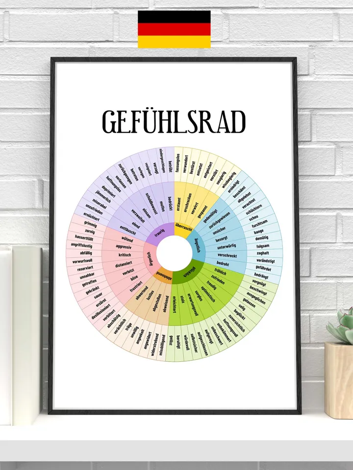 Gefühlsrad, Feelings wheel in GERMAN, Gefühle kennenlernen, Digital Poster, Instant download, Mental Health Posters, Counselling Posters