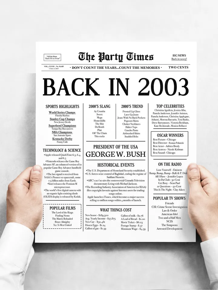 2003 22nd Birthday | Back in 2003 | Last Minute Gift | Fun Facts 2003 | 22nd Birthday PRINTABLE Poster Sign | Instant Download