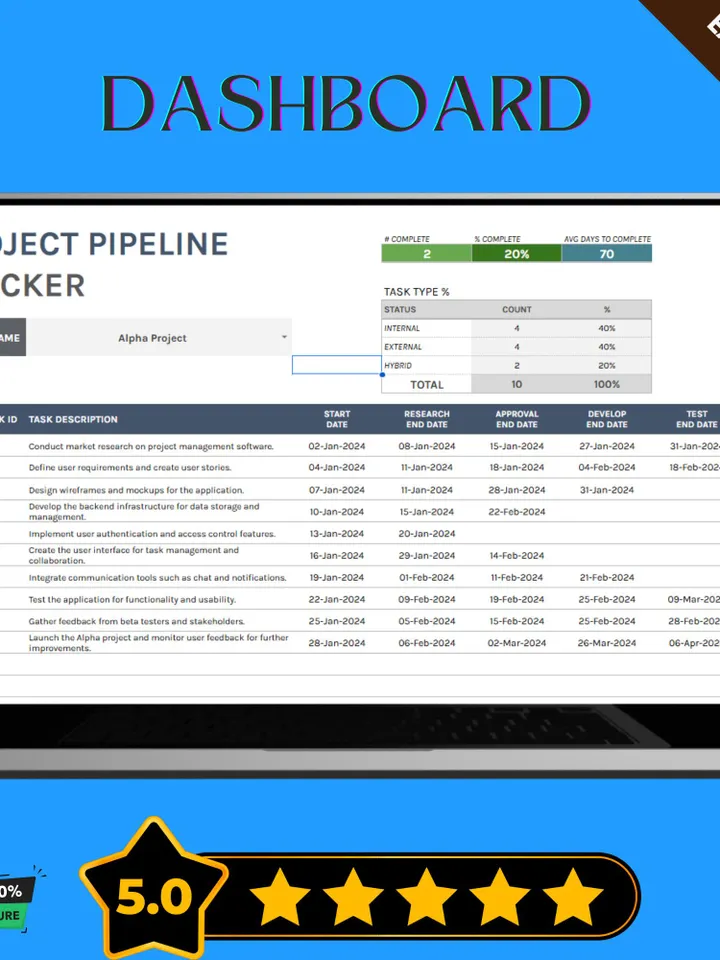 Project Pipeline Tracker Template, Editable Google Sheets, Sales and Project Management Tool, Workflow Tracking Template