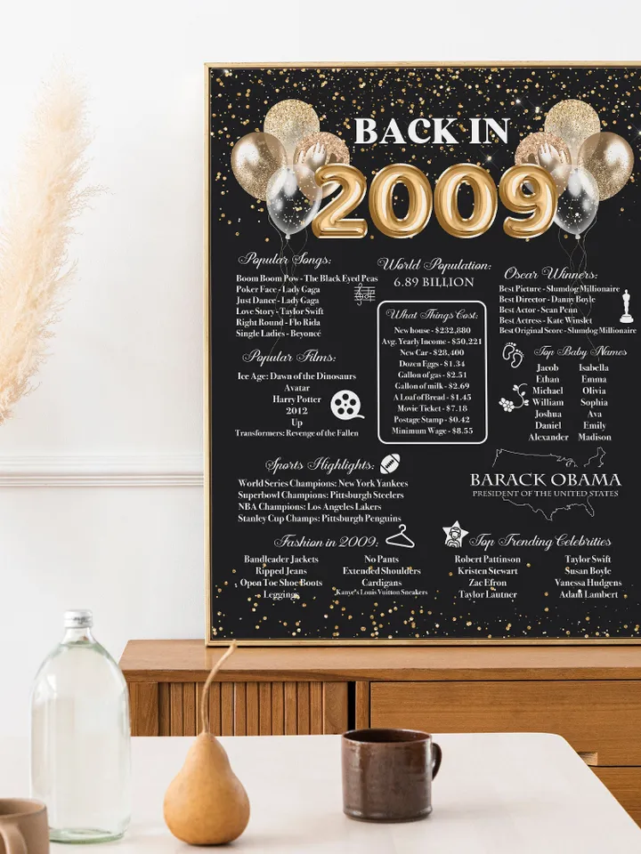 Back in 2009 PRINTABLE | 14th Birthday or 14th Anniversary Sign | 2009 Birthday Trivia Print | Fun Facts 2009 Poster | Table Centerpiece