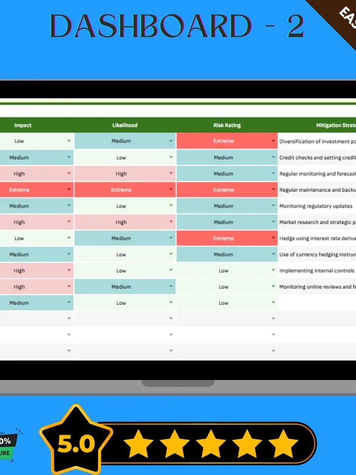 Financial Risk Assessment Matrix Template, Editable Google Sheets, Digital Download for Risk Evaluation & Financial Decision-Making