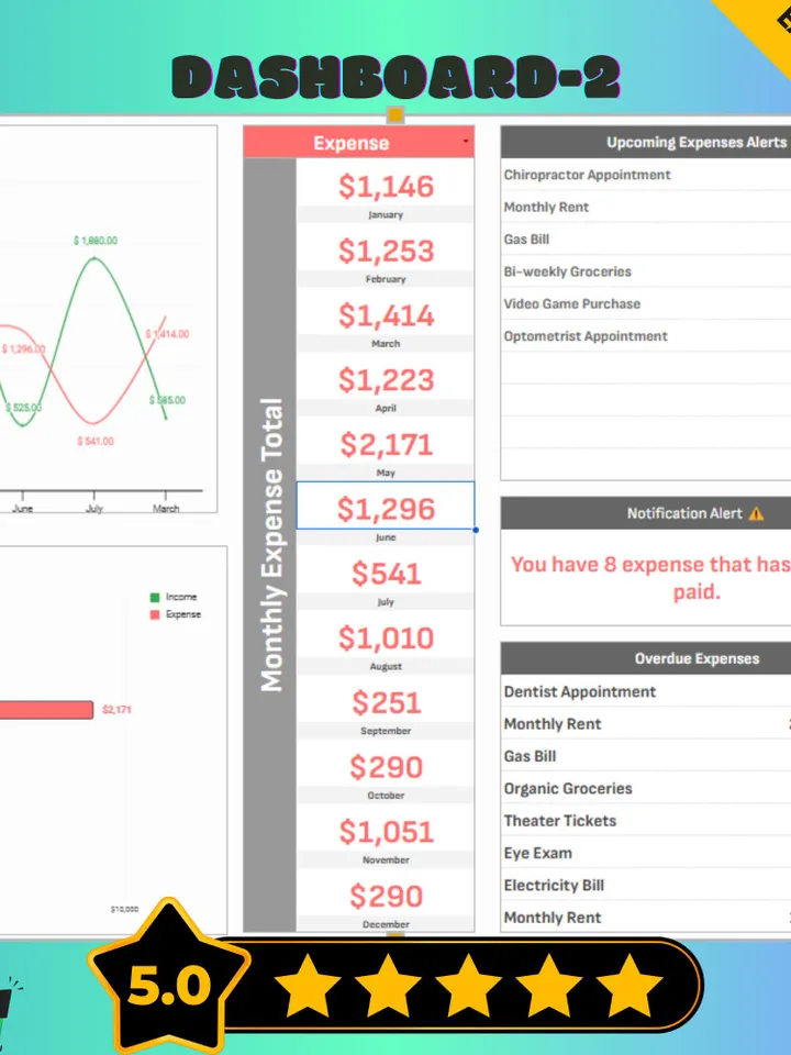 Real-Time Financial Performance Dashboard Template, Google Sheets, Digital Download for Business KPI & Revenue Tracking