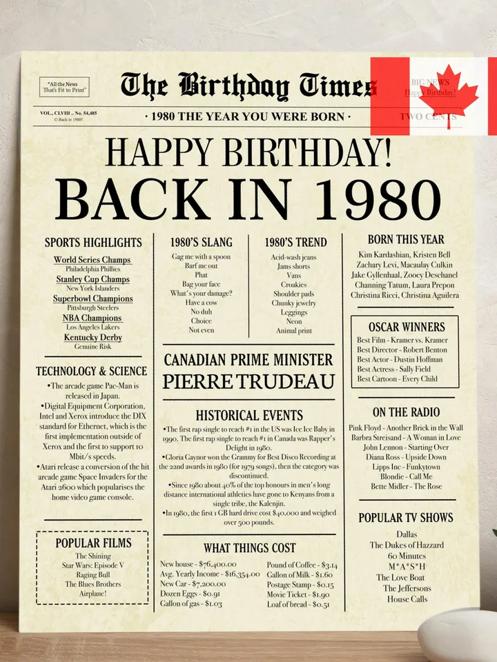 Back in 1980 CANADA | 1980 Birthday Newspaper Sign Canadian | 1980 Birthday Poster | 1980 Birthday Gift | Canadian Newspaper 1980
