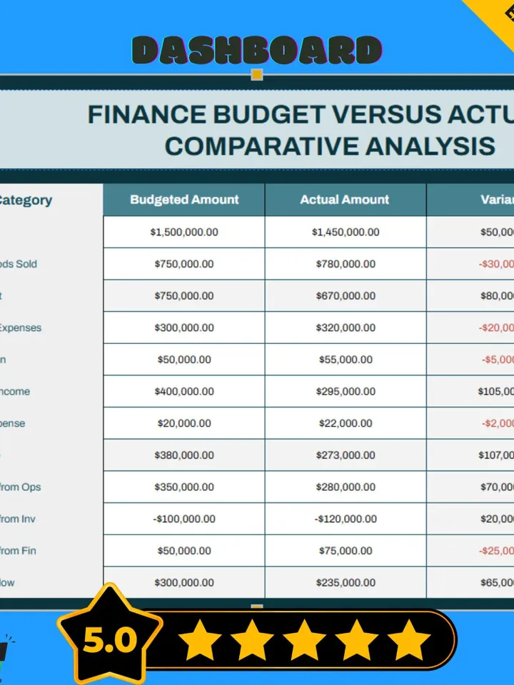 Finance Budget vs Actuals Comparative Analysis Template, Google Sheets, Digital Download for Accurate Financial Tracking