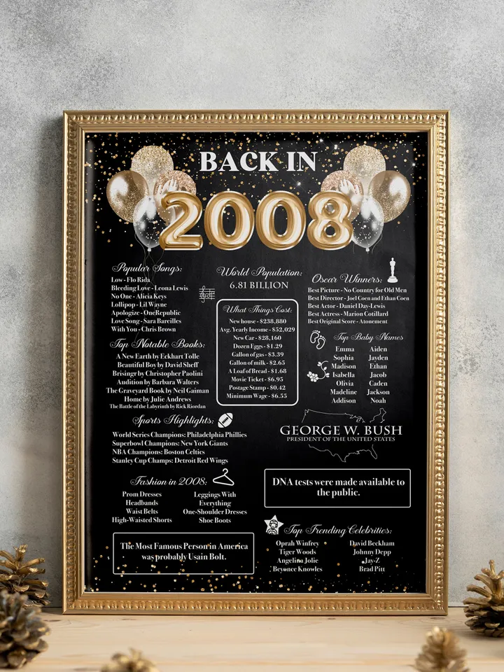 Back in 2008 PRINTABLE | 15th Birthday or 15th Anniversary Sign | 2008 Birthday Trivia Print | Fun Facts 2008 Poster | Table Centerpiece