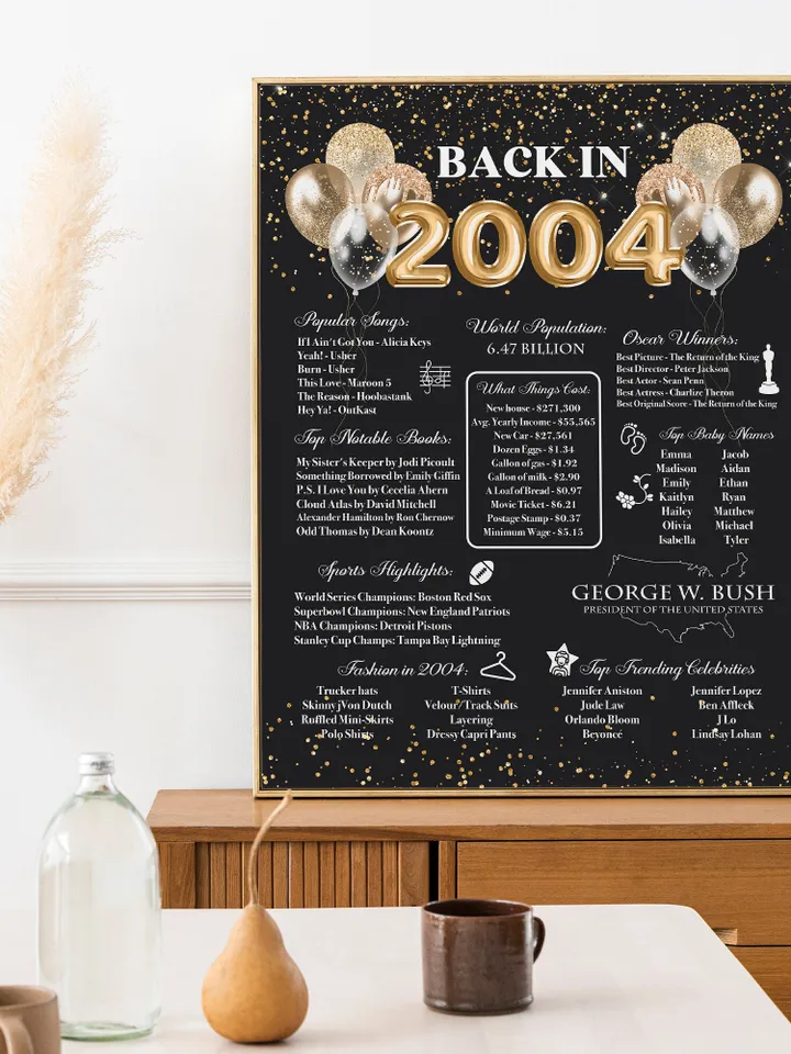 Back in 2004 PRINTABLE | 19th Birthday or 19th Anniversary Sign | 2004 Birthday Trivia Print | Fun Facts 2004 Poster | Table Centerpiece