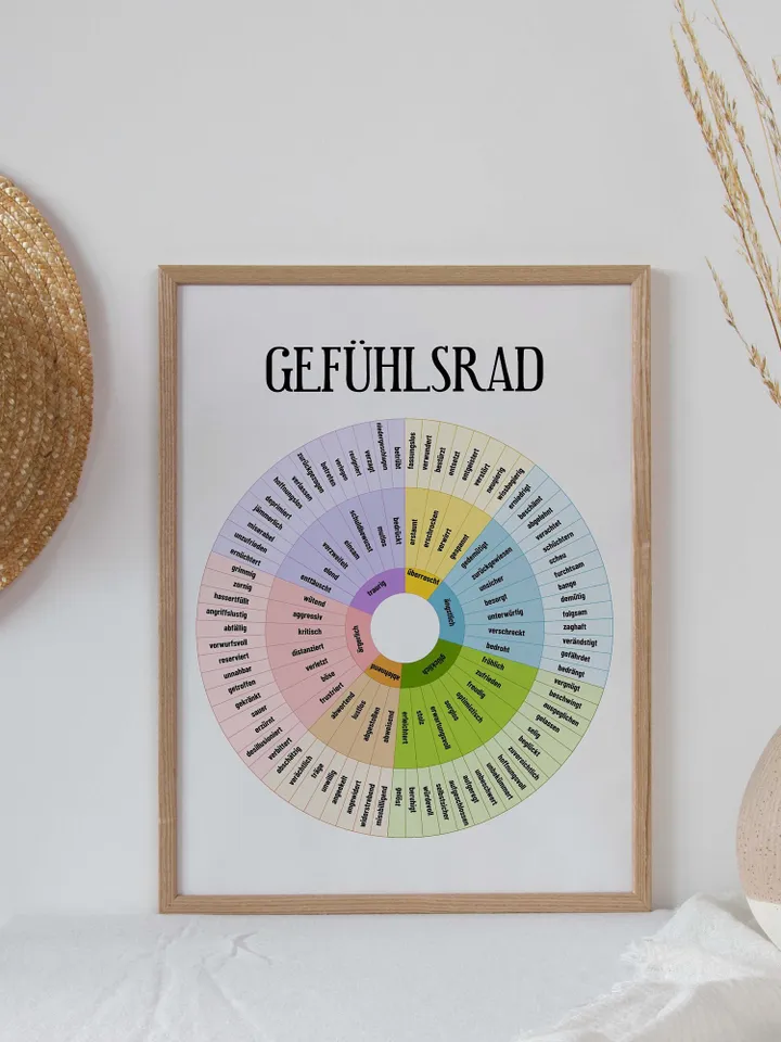 Gefühlsrad, Feelings wheel in GERMAN, Gefühle kennenlernen, Digital Poster, Instant download, Mental Health Posters, Counselling Posters
