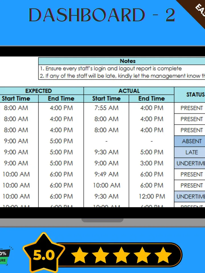 Daily End of Shift Report Template, Editable Google Sheets, Digital Download for Shift Reporting & Team Performance Tracking