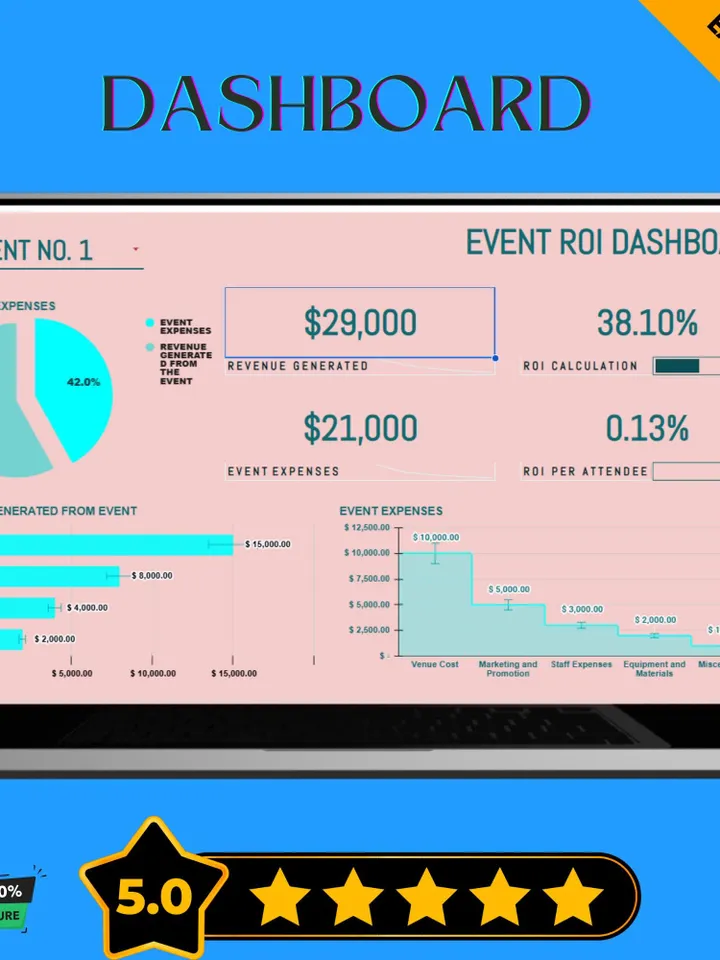 Sales Networking Event ROI Calculator Template, Google Sheets, Digital Download for Measuring Event Success