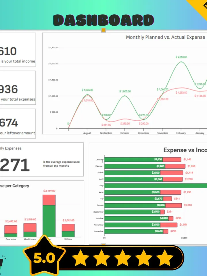 Real-Time Financial Performance Dashboard Template, Google Sheets, Digital Download for Business KPI & Revenue Tracking