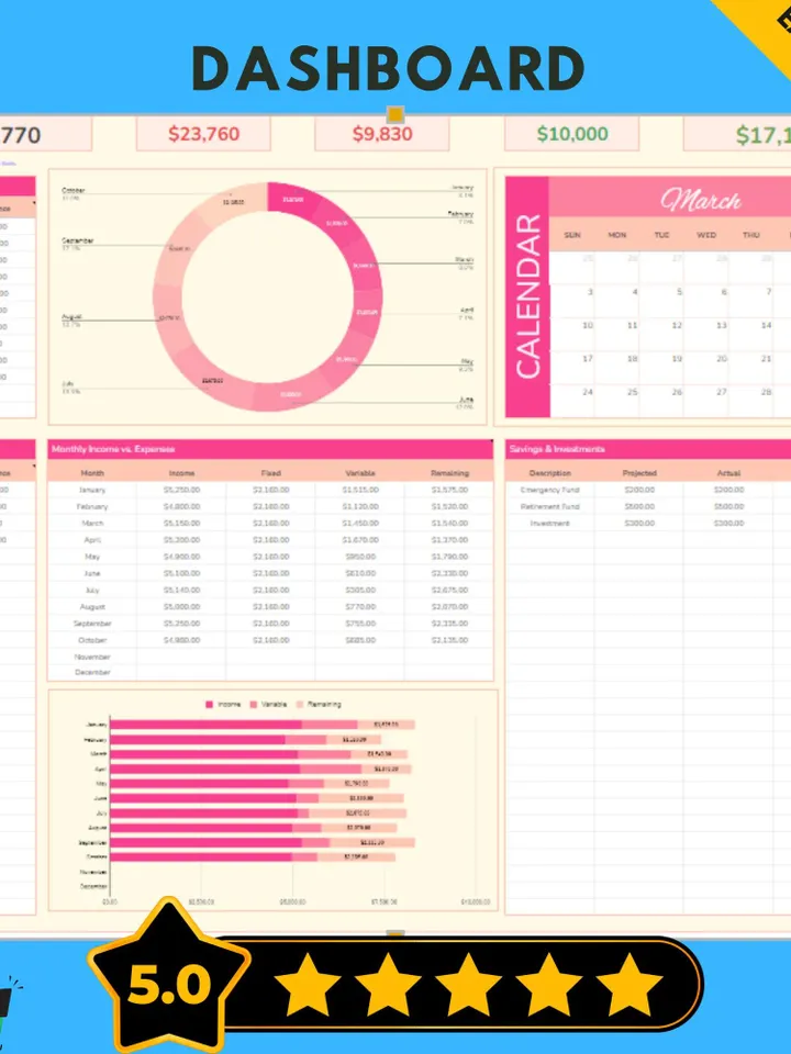 Cashflow Forecast Budget Template, Editable Google Sheets, Digital Download, Easy to Use Finance Tracker for Personal & Business Cash Flow