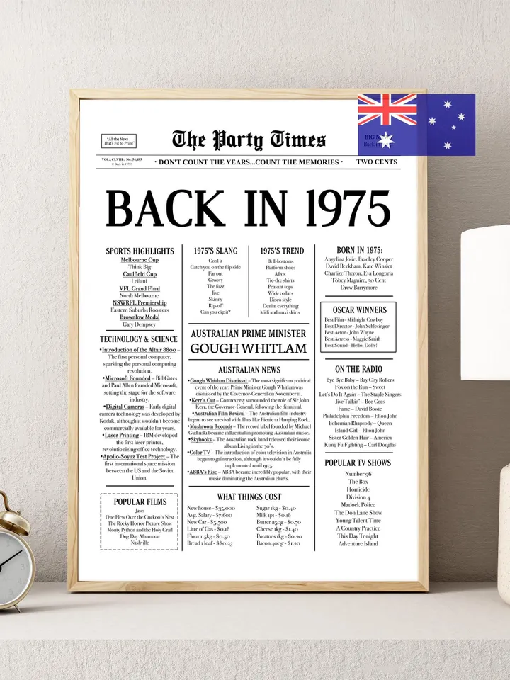 50th Birthday Newspaper Poster — Back in 1975 Sign, What Happened in 1975, Fun Facts, 50 Years Ago Printable Decor, Last Minute Gift