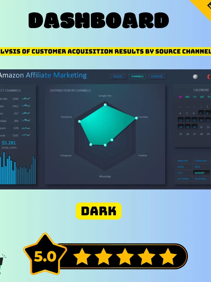 Amazon Affiliate Marketing Tracker, Earnings & Commission Spreadsheet, Passive Income Tracker, Affiliate Sales Performance Log