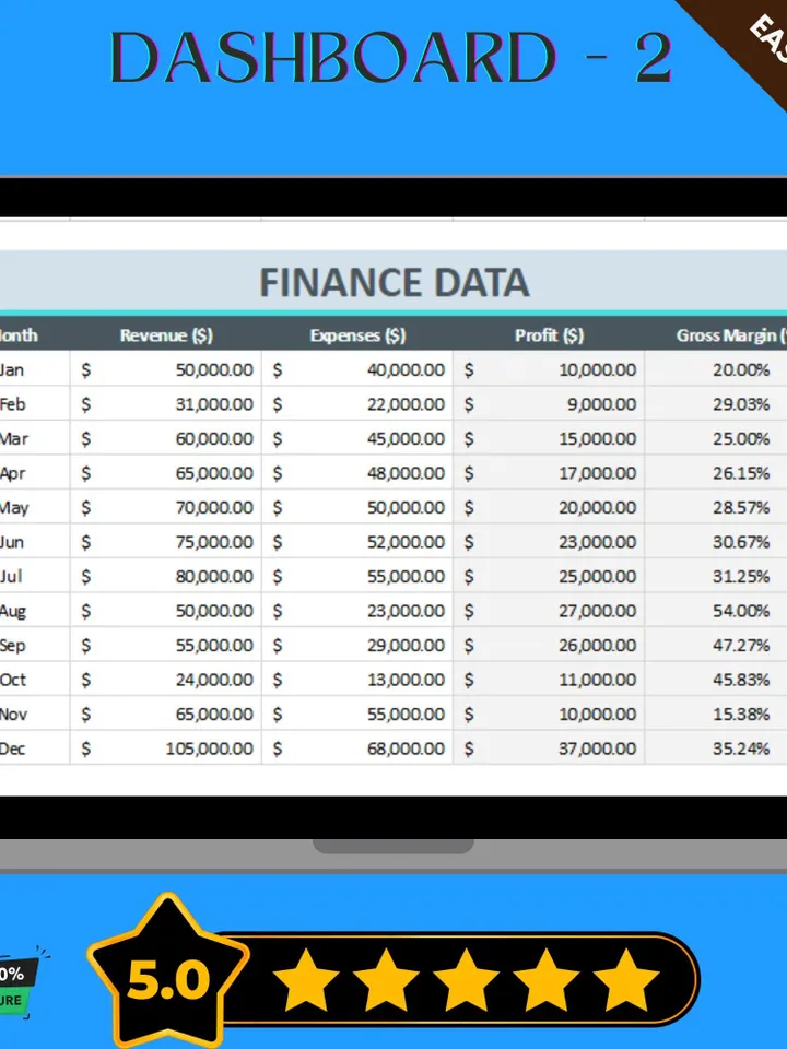 Finance Graph Template, Editable Google Sheets, Digital Download for Visual Financial Data Analysis & Budget Tracking