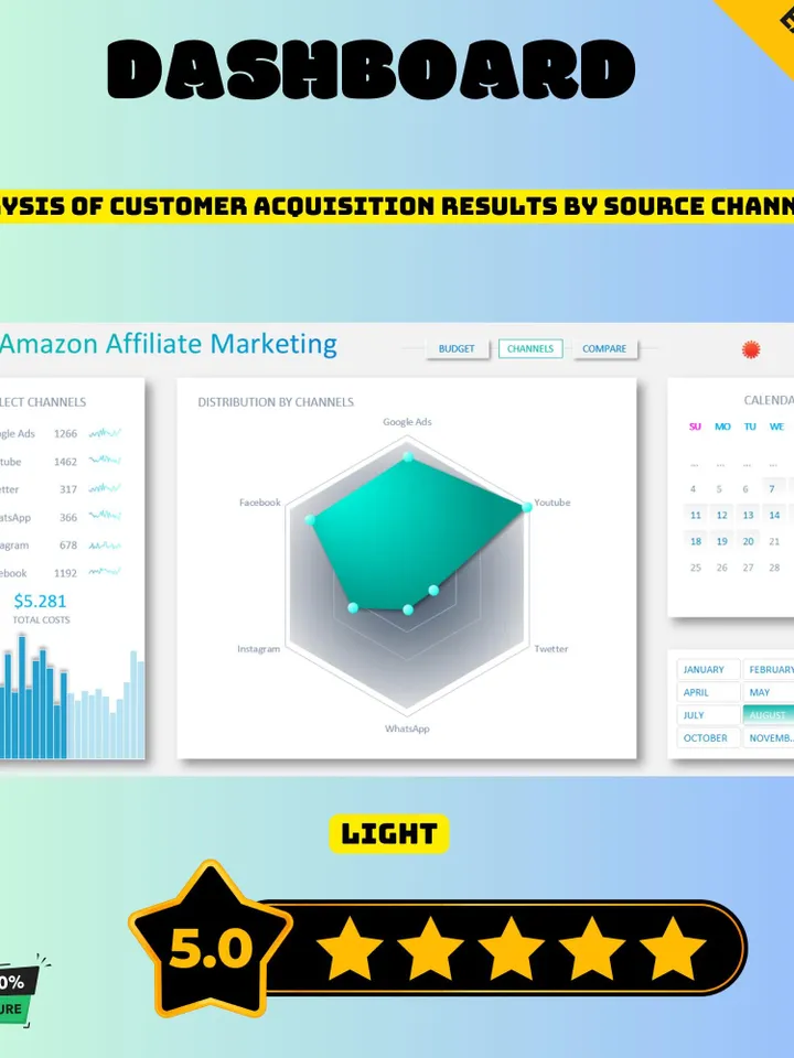 Amazon Affiliate Marketing Tracker, Earnings & Commission Spreadsheet, Passive Income Tracker, Affiliate Sales Performance Log