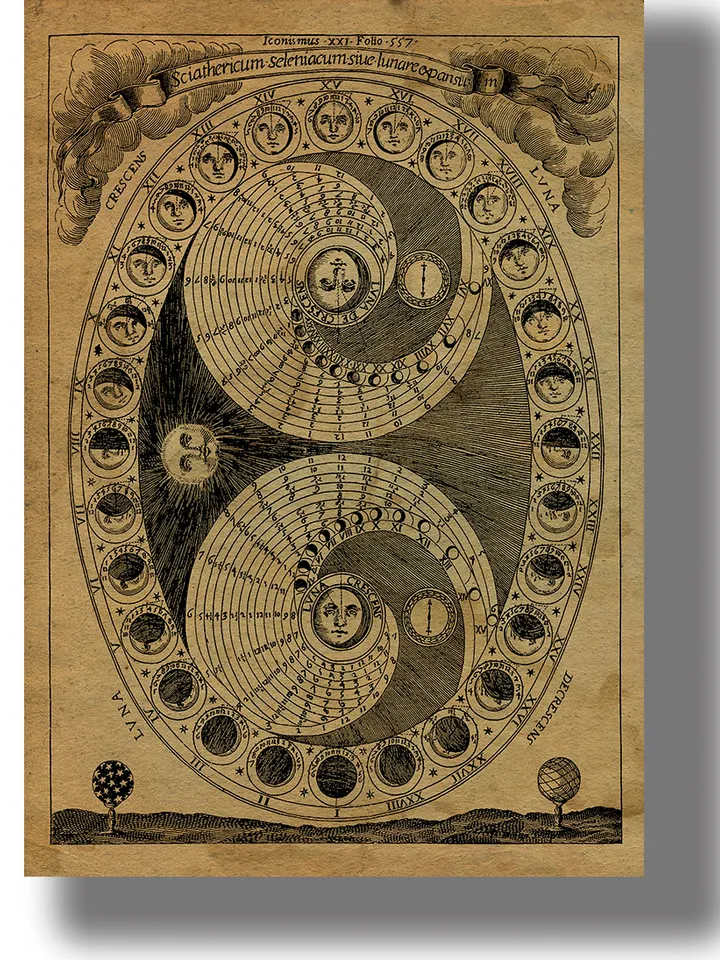 The phases of the Moon. Occult zodiac table.