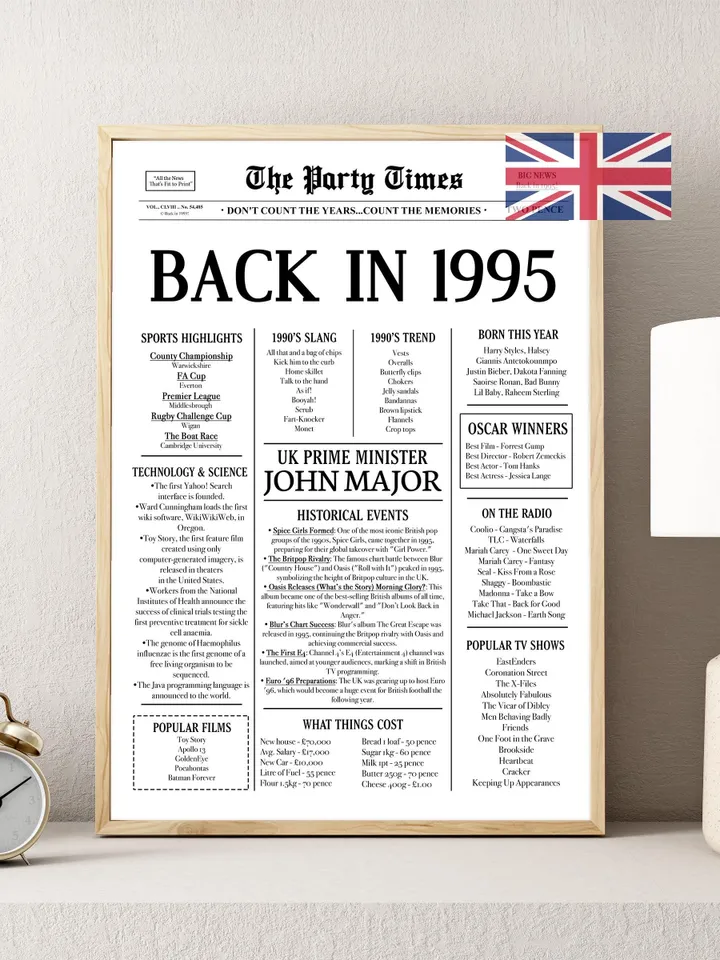30th Birthday Newspaper Poster — Back in 1995 Sign, What Happened in 1995, Fun Facts Printable Decor, 30 Years Ago Gift, Last Minute Gift