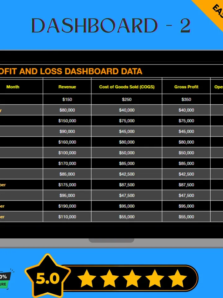 Profit and Loss Dashboard Template, Google Sheets Financial Tracker, Digital Download, Easy-to-Use Business Income & Expense Report