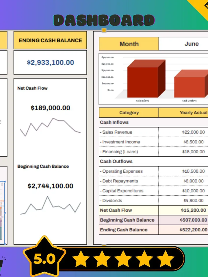 Financial Statement Consolidation Template,Google Sheets Consolidated Reports,Digital Download for Multi-Entity Financial Managemen