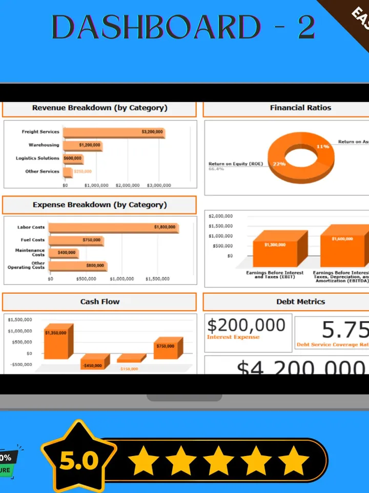 Transport & Logistics Financial Dashboard Template - Editable Google Sheets Tracker for Easy Financial Management