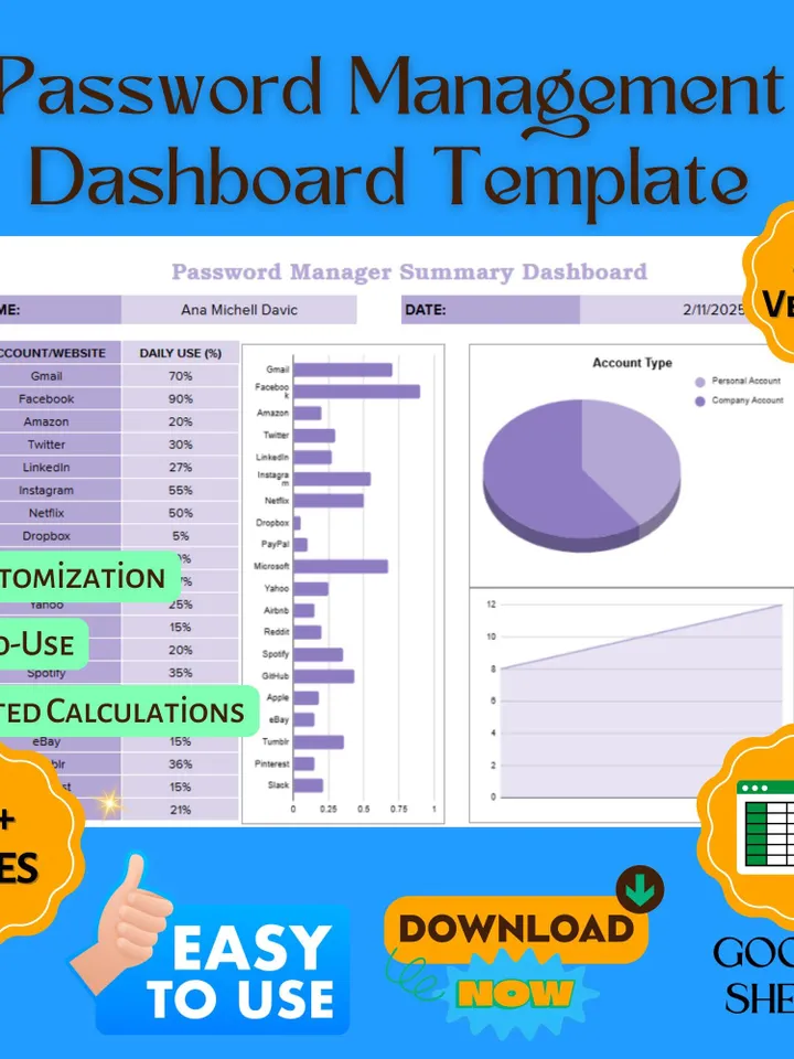 Password Management Dashboard, Secure Login Tracker, Digital Password Organizer, Google Sheets Password Log