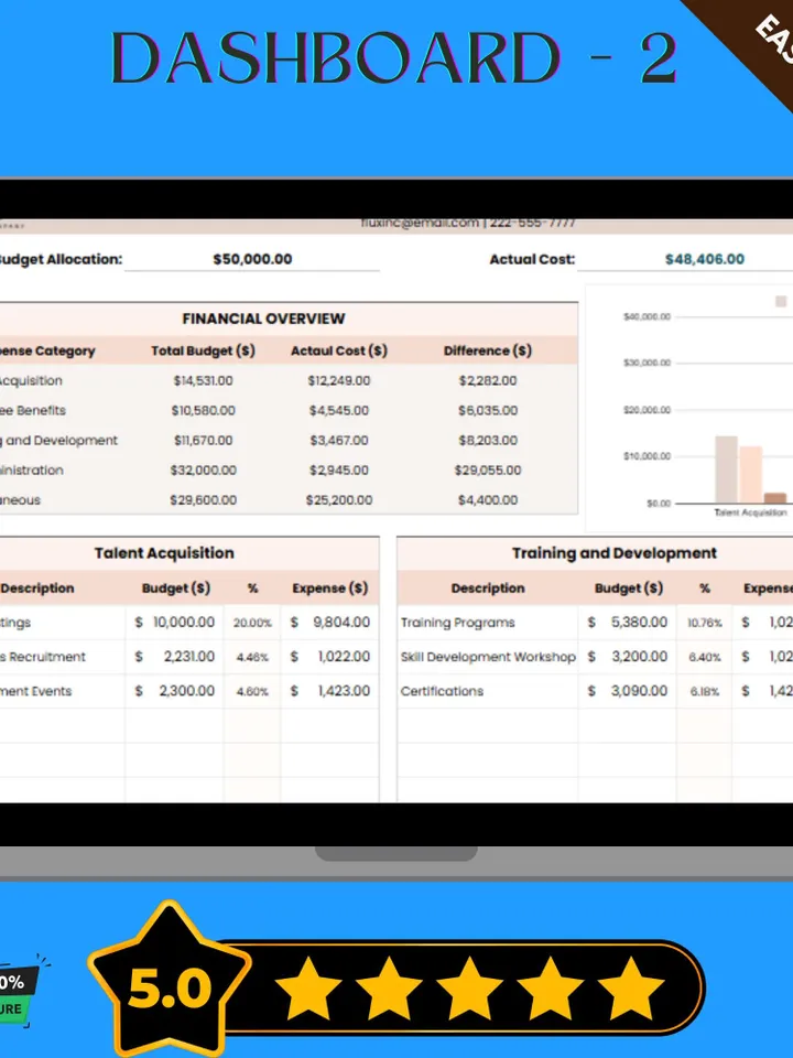 Workday HR Budget Template, Editable Google Sheets, Digital Download for Workforce Planning & Employee Expense Management