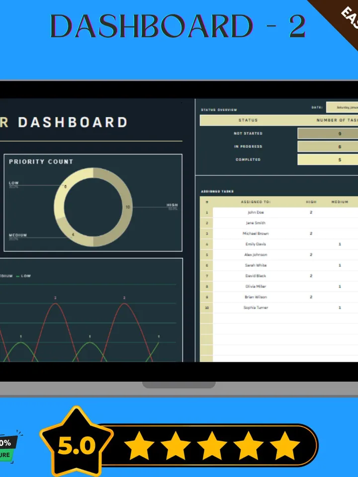 Task Tracker Dashboard Template, Editable Google Sheets, Project Task Management Tool, Progress Monitoring Sheet