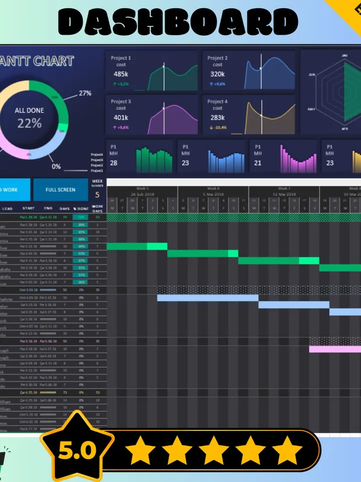 Gantt Chart Excel Template - Multiple Project Planning Templates for Task Management & Timeline Tracking - Digital Download