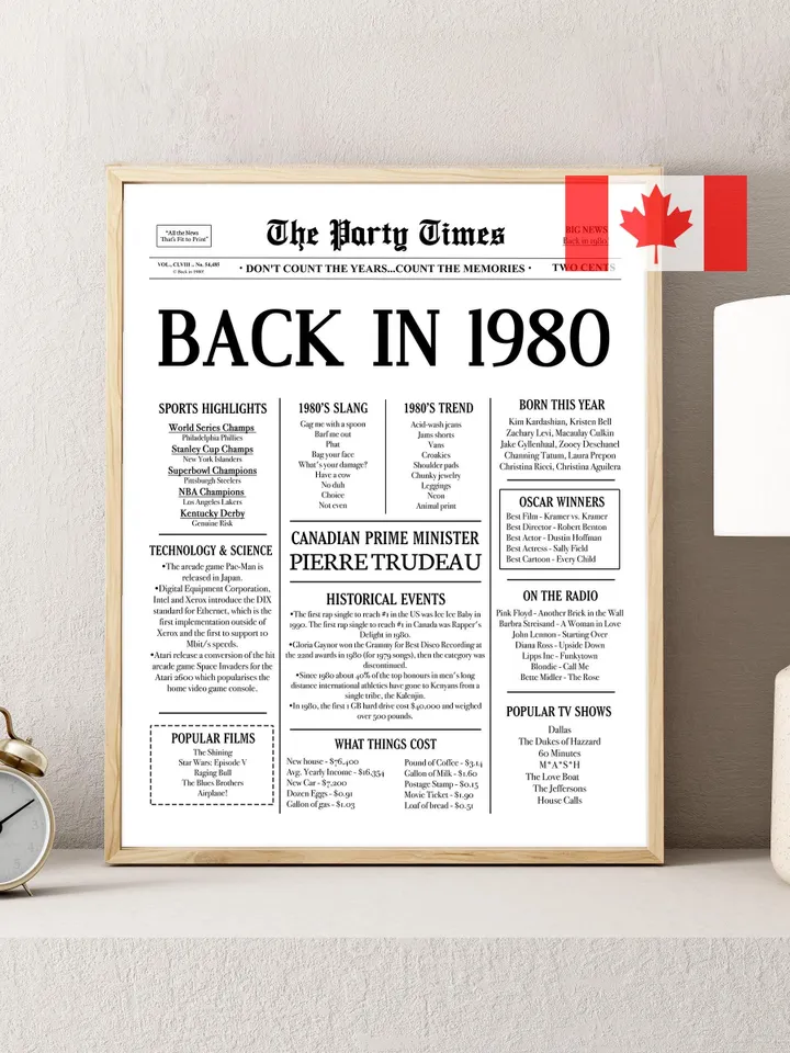 1980 45th Birthday | Back in 1980 | Last Minute Gift | Fun Facts 1980 | 45th Birthday PRINTABLE Poster Sign | For USA, Canada, Australia, UK