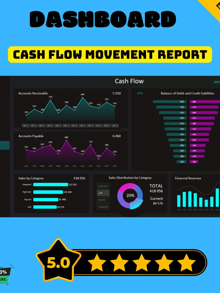 5 Business Dashboard Excel Templates, Interactive KPI Tracker, Data Visualization Tools, Editable Excel Spreadsheets, Digital Download