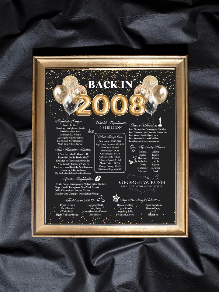 Back in 2008 PRINTABLE | 15th Birthday or 15th Anniversary Sign | 2008 Birthday Trivia Print | Fun Facts 2008 Poster | Table Centerpiece