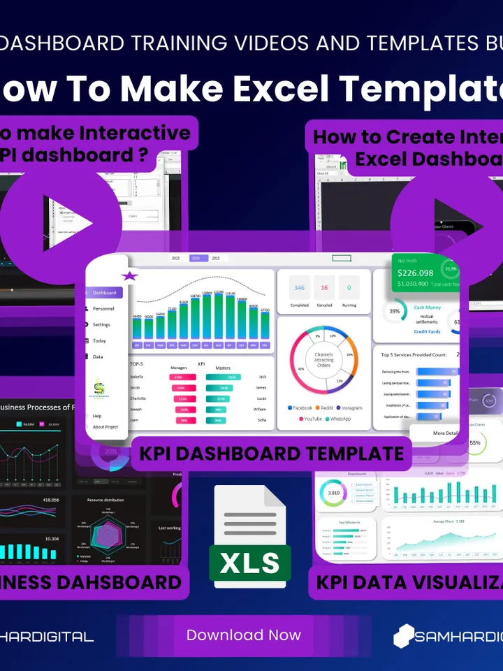 How To Make Excel Template, Interactive Excel Dashboard & KPI Templates Bundle | Step-by-Step Video Tutorials - Business Dashboard Templates