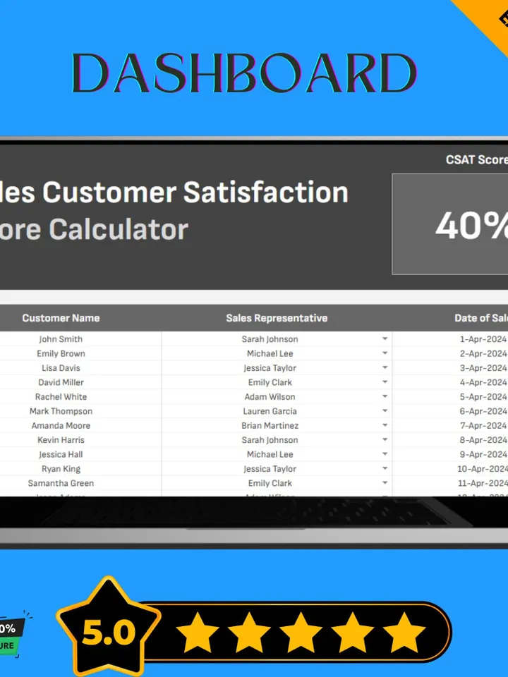 Sales Customer Satisfaction Score Calculator | CSAT Survey Tracker, Customer Feedback Analysis Template for Google Sheets