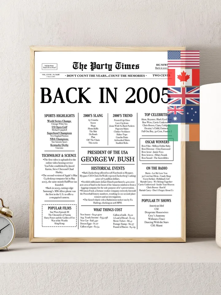 20th Birthday Newspaper Poster — Back in 2005 Sign, What Happened in 2005, Fun Facts Printable Decor, 20 Years Ago Gift, Last Minute Gift