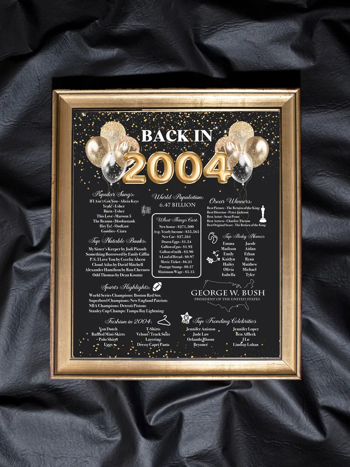 Back in 2004 PRINTABLE | 19th Birthday or 19th Anniversary Sign | 2004 Birthday Trivia Print | Fun Facts 2004 Poster | Table Centerpiece