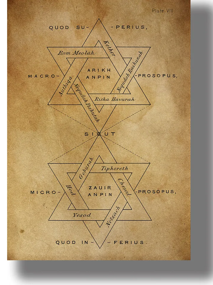 The six pointed Sign of the Macrocosm.