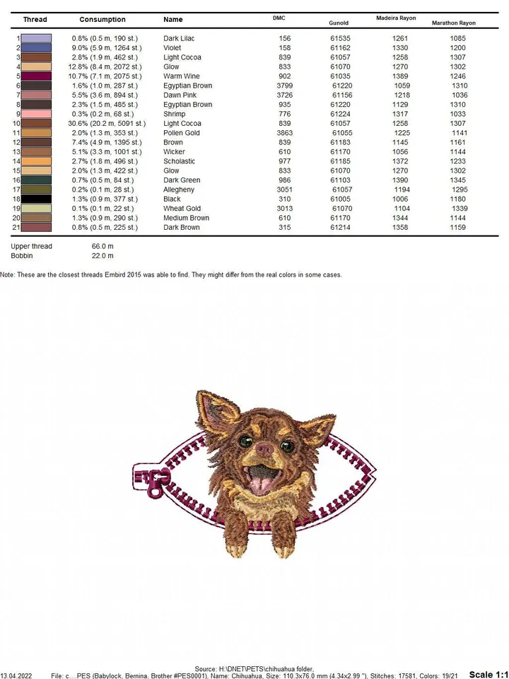 Chihuahua in a zipper pocket Miniature realistic machine embroidery design Pet design Dog realistic pattern Chihuahua embroidery pattern