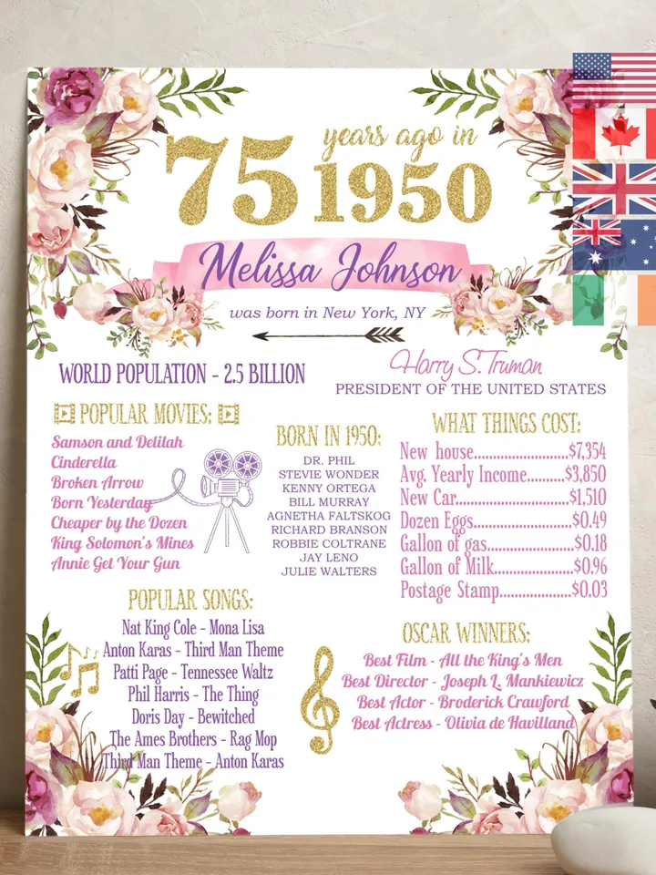 1950 75th Birthday Poster, 75th Floral Birthday, Back in 1950, 75th Decoration, 1950 Birthday Sign for USA, Canada, Australia, UK, Ireland