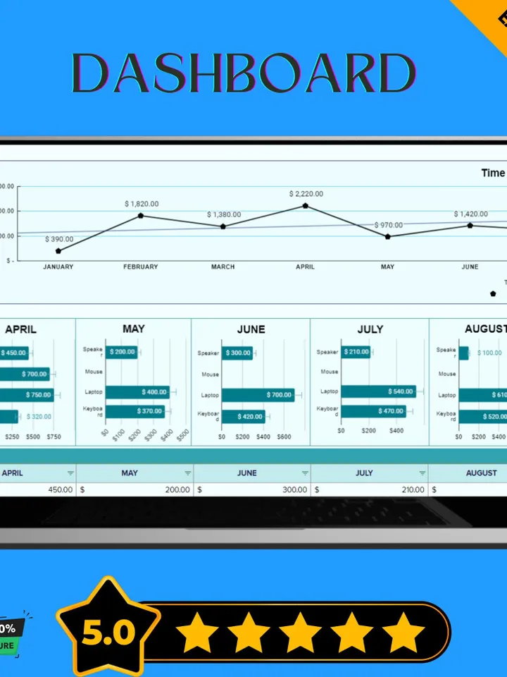 Chart Template, Google Sheets Data Visualization, Business Graph Generator, Editable Excel Chart, Custom Report Dashboard