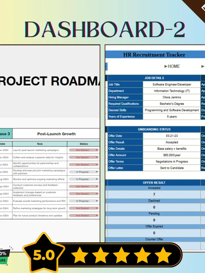 Business Startup Bundle | HR Recruitment Tracker, KPI Dashboard, Marketing Project Roadmap, Sample Invoice | Google Sheets Templates