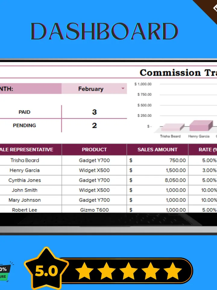 Commission Tracking Template, Editable Sales Log, Sales Earnings Tracker, Google Sheets Commission Report