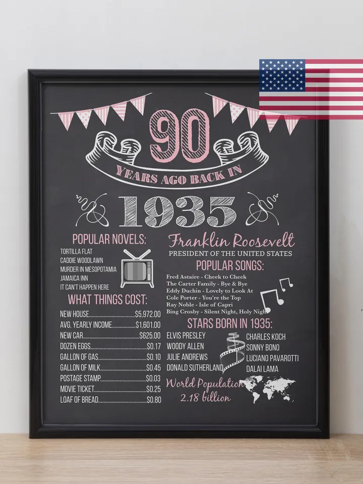 90th birthday poster pink text chalkboard for her 1935 birthday board vintage printable back in 1935 what happened in 1935 digital download