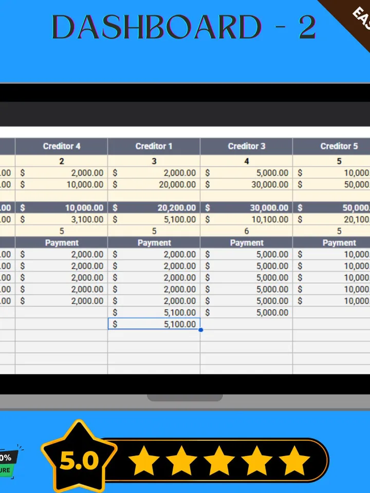 Lifestyle Debt Snowball Tracker Template, Debt Payoff Planner, Google Sheets Finance Management Tool