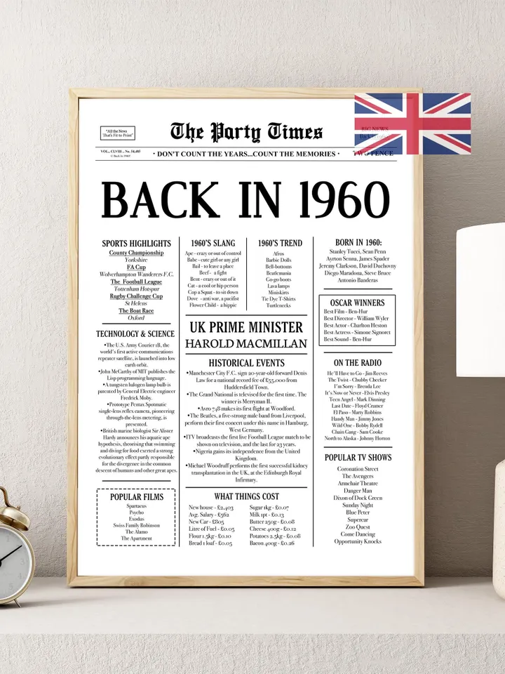 65th Birthday Newspaper Poster — Back in 1960 Sign, What Happened in 1960, Fun Facts, 65 Years Ago Printable Decor, Last Minute Gift