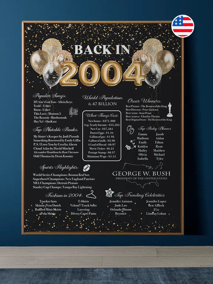 Back in 2004 PRINTABLE | 19th Birthday or 19th Anniversary Sign | 2004 Birthday Trivia Print | Fun Facts 2004 Poster | Table Centerpiece