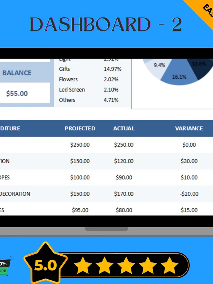 Party Budget Template, Editable Google Sheets Digital Download, Event Cost Tracker, Celebration Expense Planner