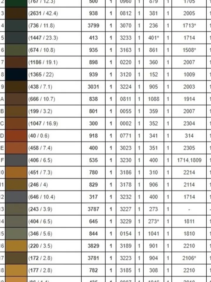 Cross Stitch chart pattern Autumn Printable PDF pattern