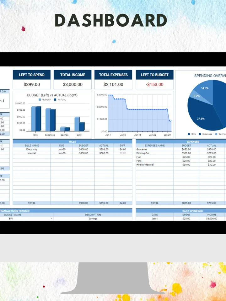 Annual Budget Simple Template, Editable Google Sheets Template, Digital Download, Plan & Track Yearly Finances, For Personal Business Use